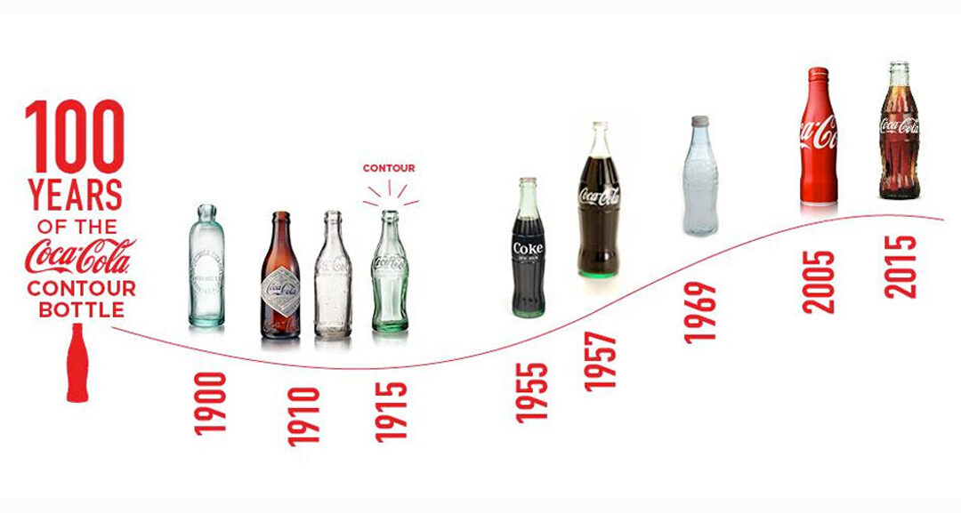 A Coca-Cola bottle celebrating 100 years